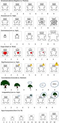 Affective Norms for 4900 Polish Words Reload (ANPW_R): Assessments for Valence, Arousal, Dominance, Origin, Significance, Concreteness, Imageability and, Age of Acquisition